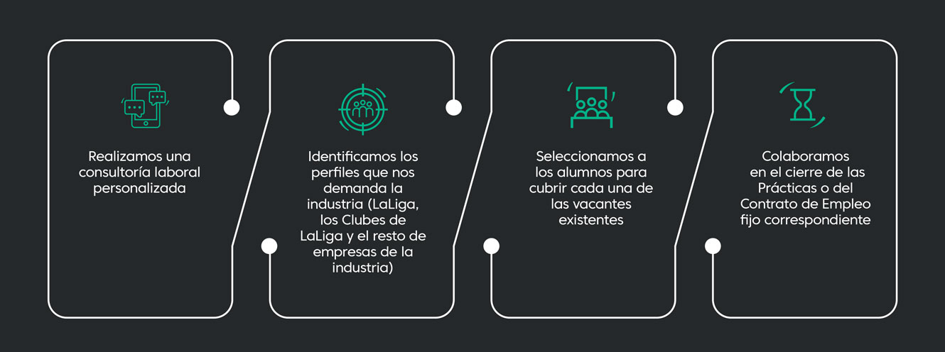 Infografía empleabilidad